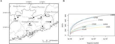 eDNA analysis reveals high invasion risks in nature reserves in Guangdong Province, China